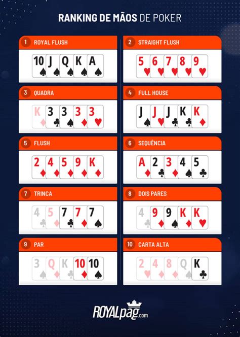 Hierarquia das mãos de poker calculadora